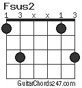 Fsus2 Guitar Chord - Guitar Chords 247