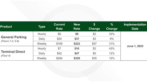 Sea-Tac Airport raising parking rates | king5.com