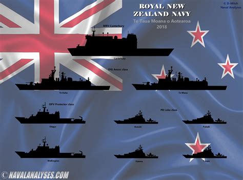 Naval Analyses: FLEETS #24: Republic of Singapore Navy, Royal New Zealand Navy and Lithuanian ...