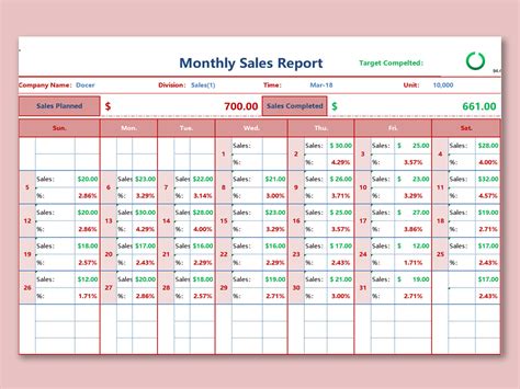 Daily Sales Report Template Excel Free