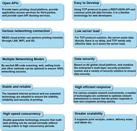 REGO Cloud Print Solution