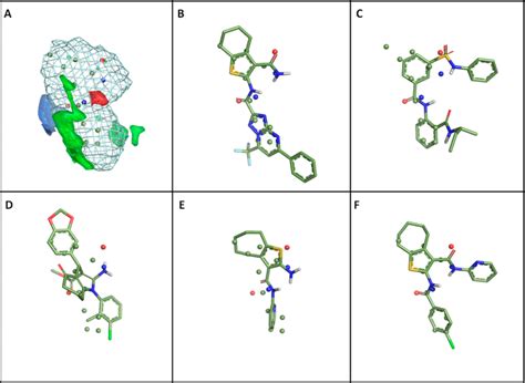 Pharmacophore for RdRP inhibitors targeting the PA−PB1 complex... | Download Scientific Diagram