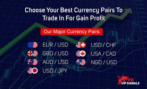 Currency Pair For Trading - Choose Your Best Currency Pair For Making Profit | Win for life ...