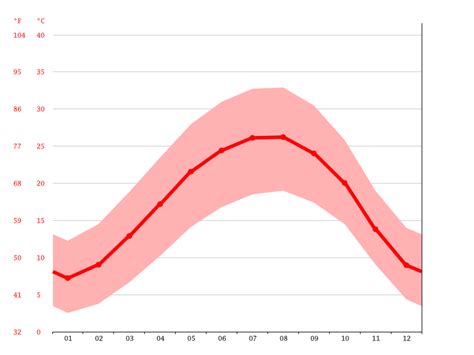 Ma'an climate: Average Temperature, weather by month, Ma'an weather ...