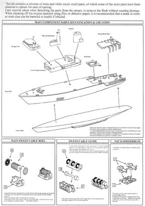 ModelWarships reveiw