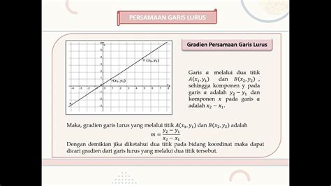 Materi Ajar Matematika - Persamaan Garis Lurus - YouTube