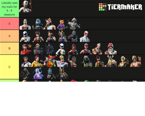 Fortnite Chapter 1 Season 5 skins Tier List (Community Rankings ...