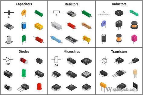 11 important techniques for Building a Circuit Board