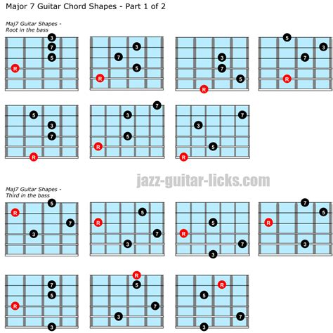 28 Major 7 Chord Diagrams For Guitar