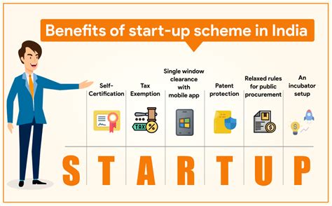 6 Benefits Of Startup India Scheme For Indian Businesses