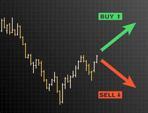 Trading Trend Lines: What Are Trending And Range-Bound Markets? | Hantec Markets