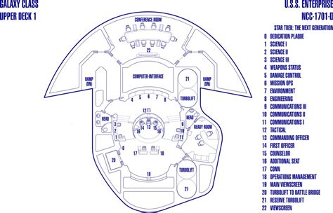 The Dork Review: Star Trek: U.S.S Enterprise Command Deck Design