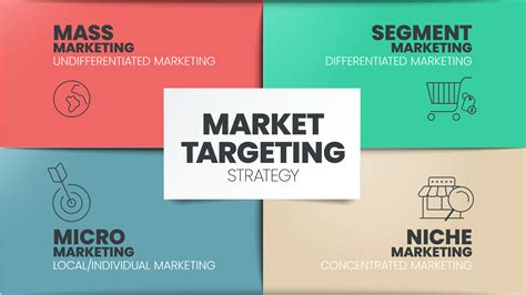 Market Targeting infographic presentation template with icons has 4 steps process such as Mass ...