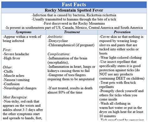 Rocky Mountain Spotted Fever | Demystifying Your Health