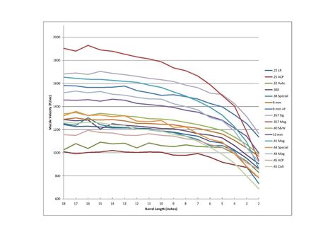 Handgun Muzzle Velocity Chart | Hot Sex Picture