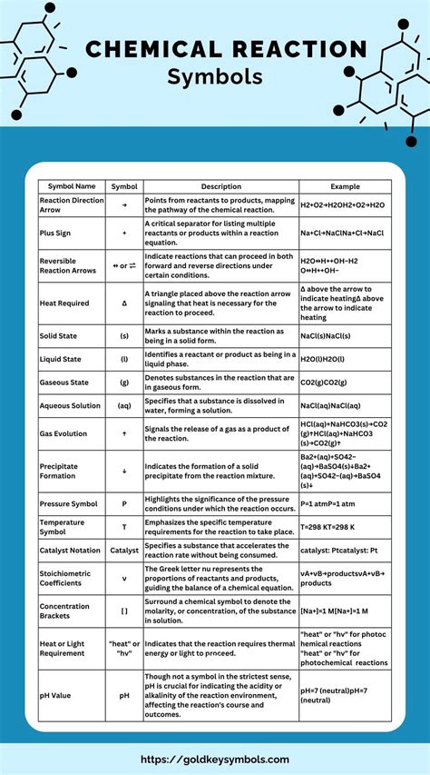 Chemical Reaction Symbols: Just Knowing These Symbols Can Make You Seem Like a Genius! - GoldKey ...