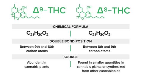 Delta-9 vs Delta-8 THC: What's the Difference? - Info HHC & CBD