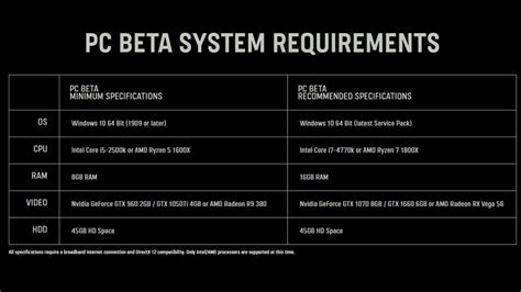 COD Vanguard beta PC system requirements and file size | GINX Esports TV