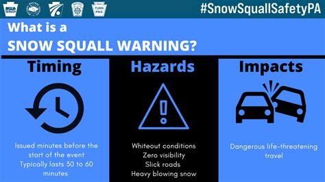 Snow Squall Science, Communication, and Safety