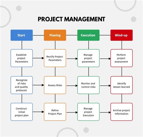 Project Management Flowchart Template