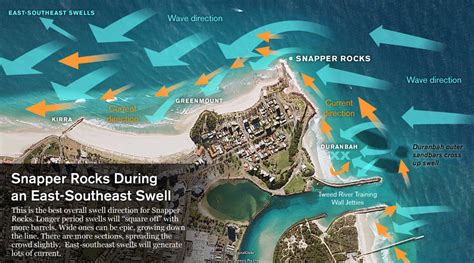 MECHANICS OF SNAPPER ROCKS | SURFLINE.COM