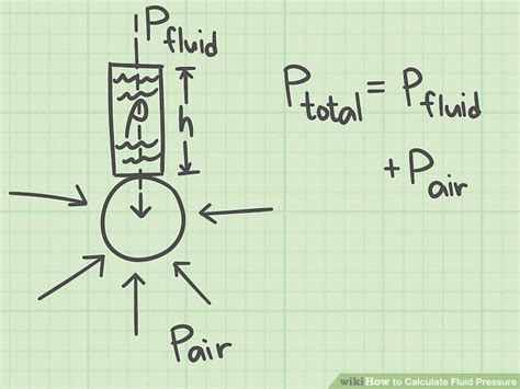 3 Ways to Calculate Fluid Pressure - wikiHow