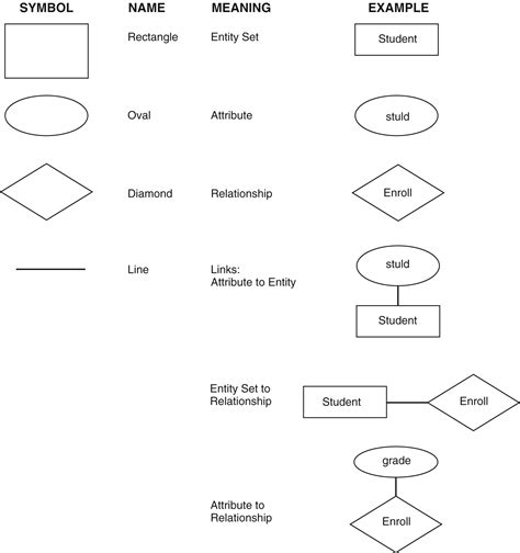 Er Diagram Examples In Hindi | ERModelExample.com