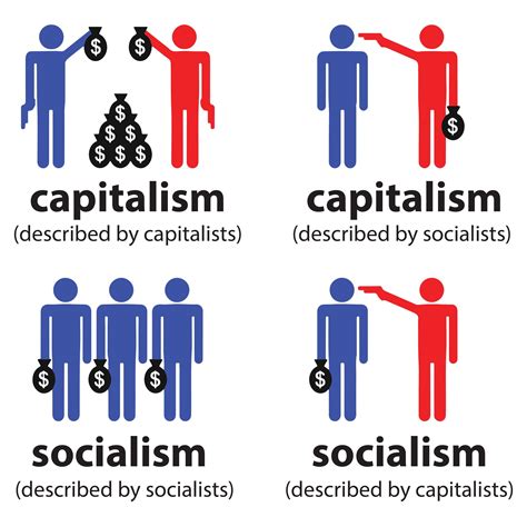 Capitalism Vs Communism Examples