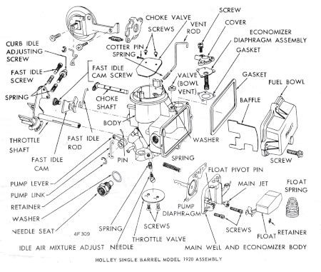 Carburetor Exploded View