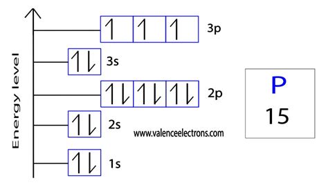 How to Write the Orbital Diagram for Phosphorus (P)?