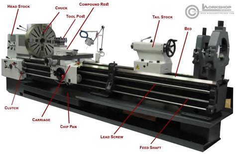What You Need to Know About Lathe Machine - Workshop Insider