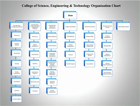 Microsoft Excel Organizational Chart Template Excel Templates | Sexiz Pix