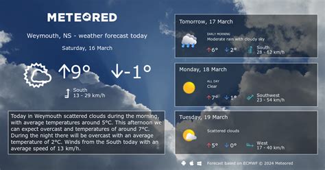 Weather Weymouth, NS 14 days - Meteored