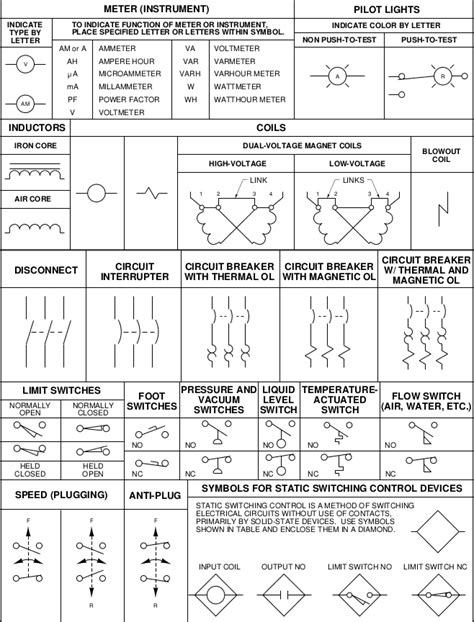 Electrical Circuit Breaker Symbols » Wiring Today