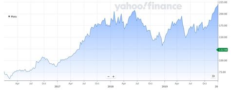 Alibaba Stock Forecast: BABA Price Prediction for 2022 and Following ...