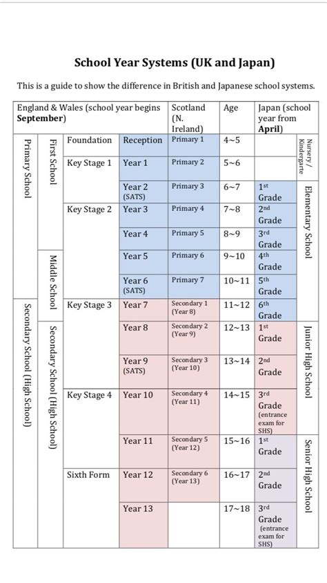 Japanese High School Names