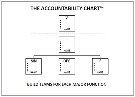 Eos Accountability Chart Examples