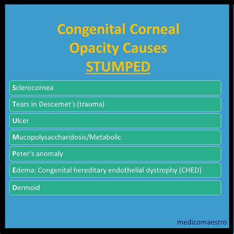 STUMPED - Mnemonic for Causes of Congenital Corneal Opacity | medicomaestro