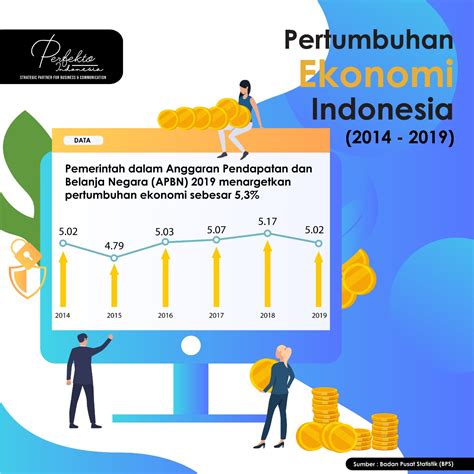 INFOGRAFIS: 5 Tahun Pertumbuhan Ekonomi RI Bersama Jokowi - Aspek.id