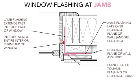 Window Reveal Detail