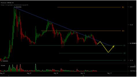 Technical Analysis XRP/USD 14/09/2017