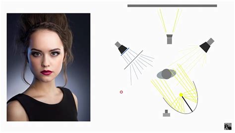 An Advanced Headshot Lighting Setup | Fstoppers