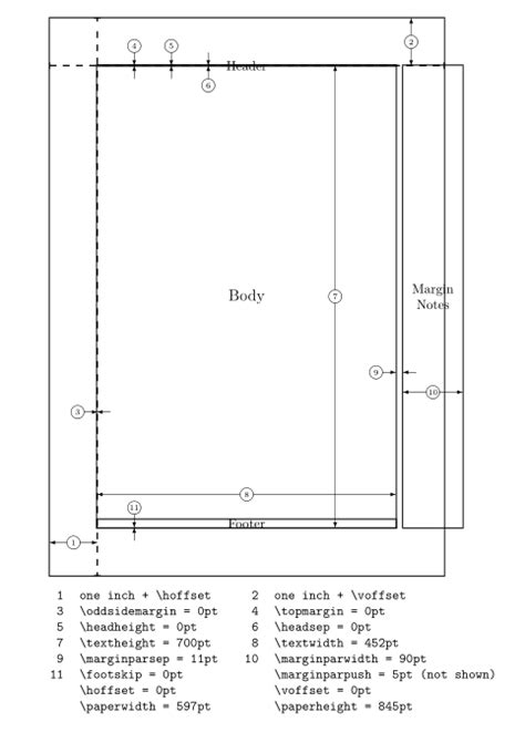 geometry - How to Fix a Different First Page Margin Under the Letter Class? - TeX - LaTeX Stack ...