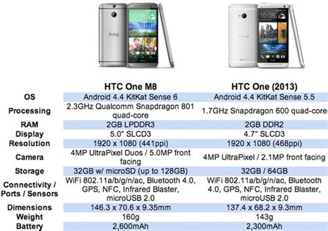 HTC One M8 Review