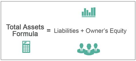 Balance Sheet Formula | Assets = Liabilities + Equity