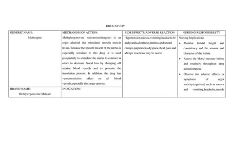 DRUG- Study on medicatons - DRUG STUDY GENERIC NAME: Methergine MECHANISM OF ACTION: - Studocu