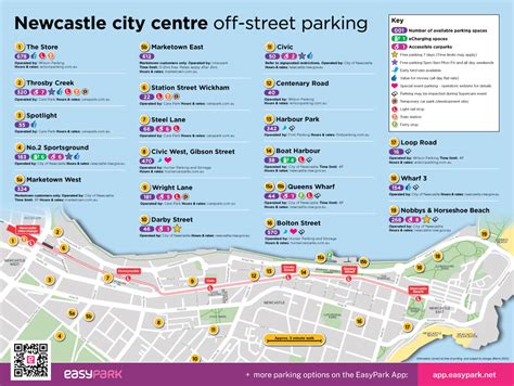 Parking in Newcastle | Hunter and Central Coast Development Corporation