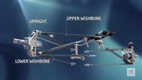 Jaguar Formula E Suspensions Explained - JaguarForums