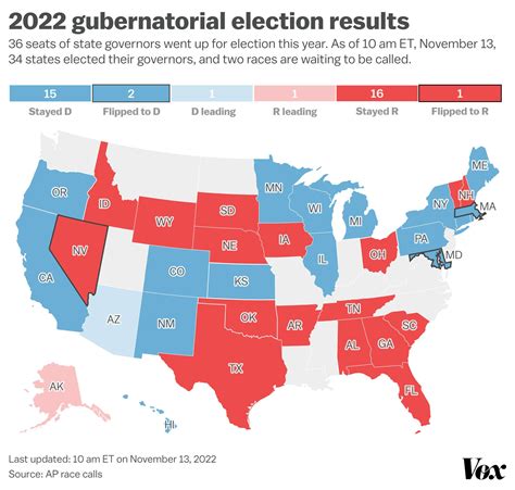 2024 United States Gubernatorial Elections - Leila Natalya