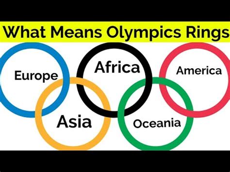 Prominent Confused Body colours of olympic rings continents ...